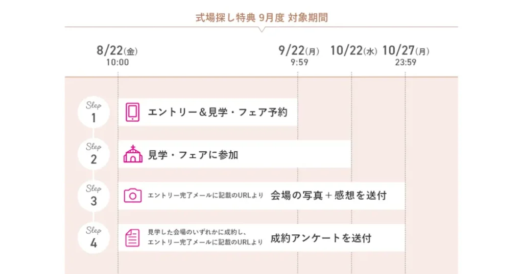ゼクシィキャンペーン期間
